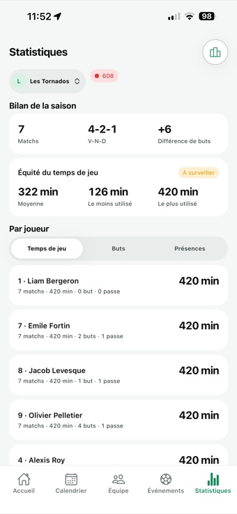 Bilan de la saison : l’équité du temps de jeu avec la moyenne de l’équipe, le minimum, le maximum, puis les minutes jouées par chaque joueur.